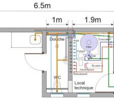Schéma de l'hydraulique du pool-house