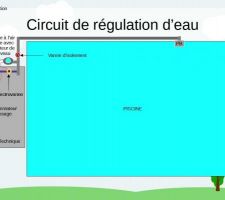 Circuit de régulation d'eau -  schéma de fonctionnement - 07/05/23
