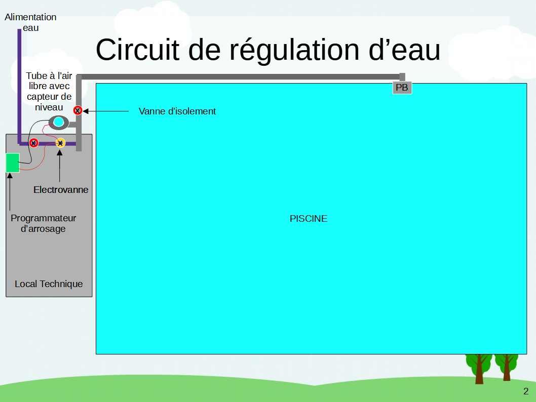 Circuit de r�gulation d'eau -  sch�ma de fonctionnement - 07/05/23