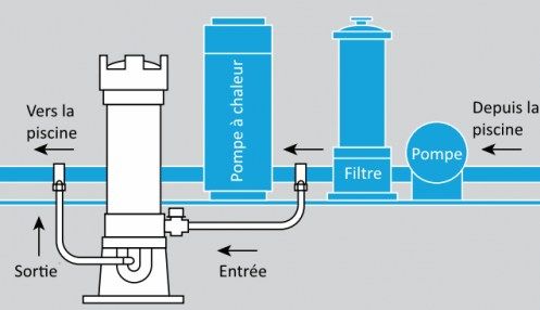 Chlorinateur en //