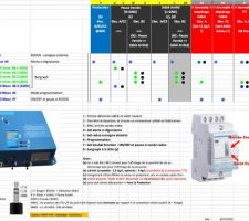 Tableau des LEDs Elywann 180