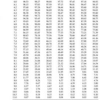 Hclo ocl -