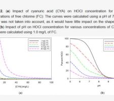 % de chlore actif en prsence de stabilisant