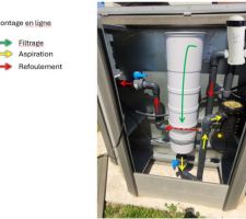 Proposition d'installation d'un brominateur en ligne.