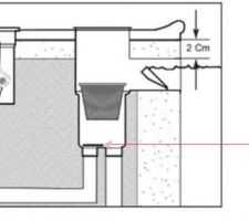 Installation d'un caisson de r�gulation pour permettre la mise en place d'un trop plein, et le remplissage m�canique de la piscine.